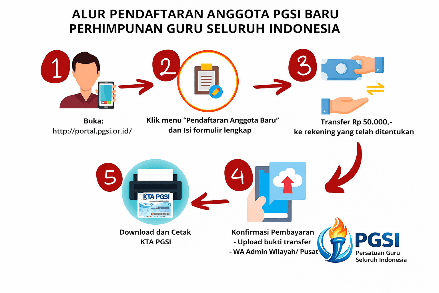 Alur Pendaftaran Anggota PGSI Baru